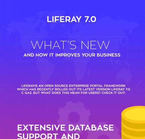 Why Liferay 7 is a Must Have for Business Infographic