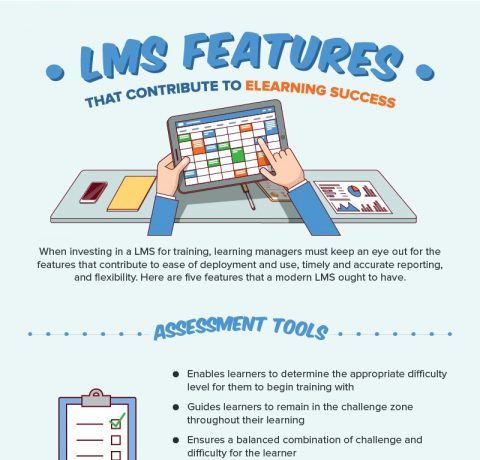 LMS Features That Contribute To eLearning Success Infographic