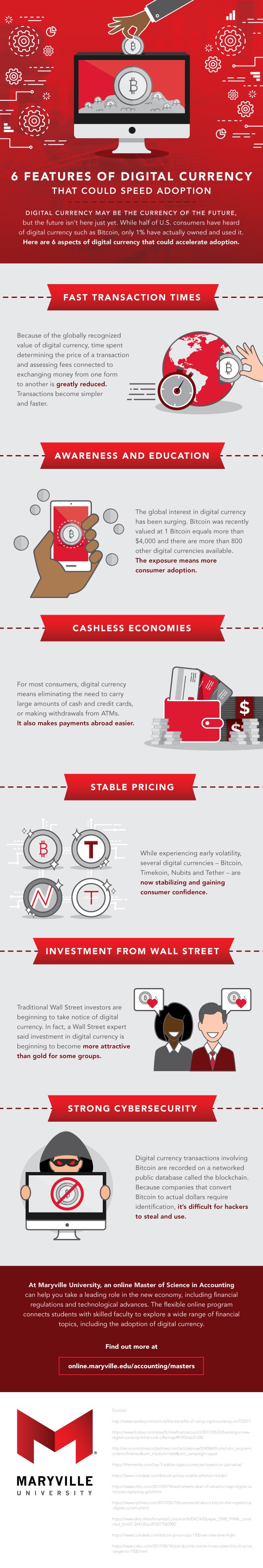 6 Features Of Digital Currency That Could Speed Adoption Infographic