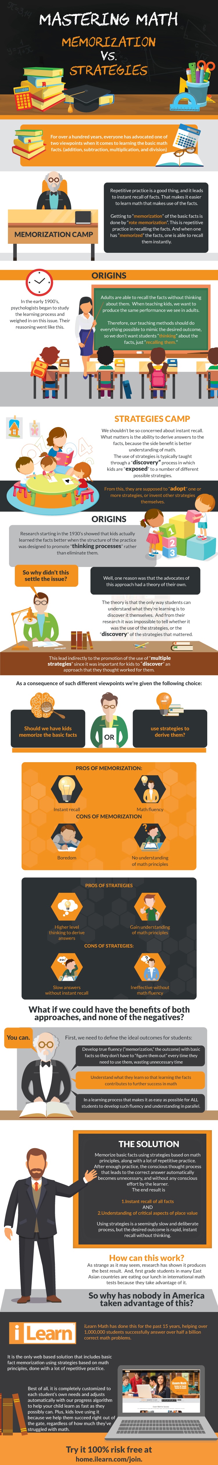 Mastering Math: Memorization vs Strategies Infographic