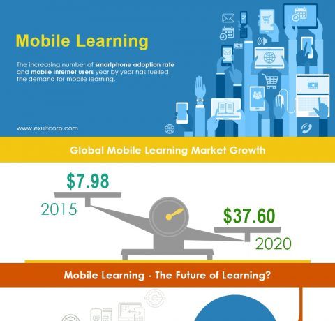 The Increasing Demand for Mobile Learning Infographic