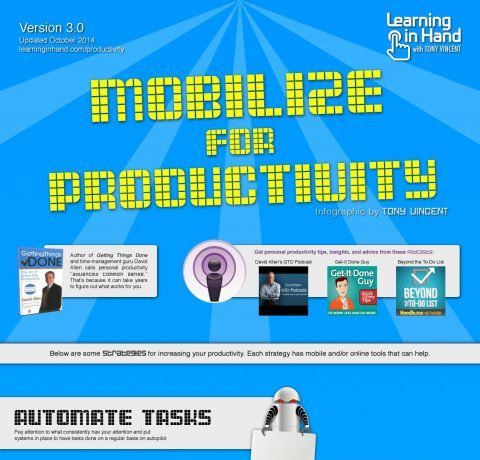 Mobilize for Productivity Infographic