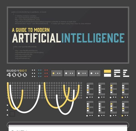 Modern Artificial Intelligence Infographic