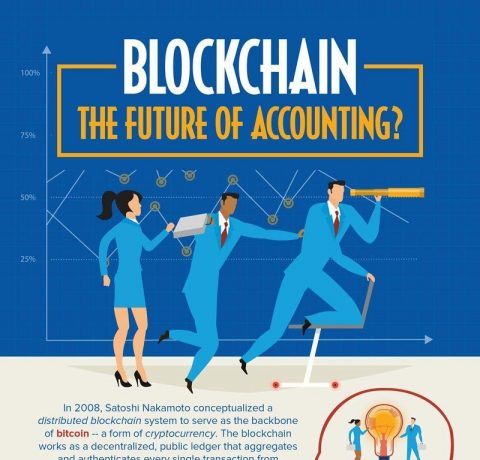 Blockchain – The Future Of Accounting Infographic