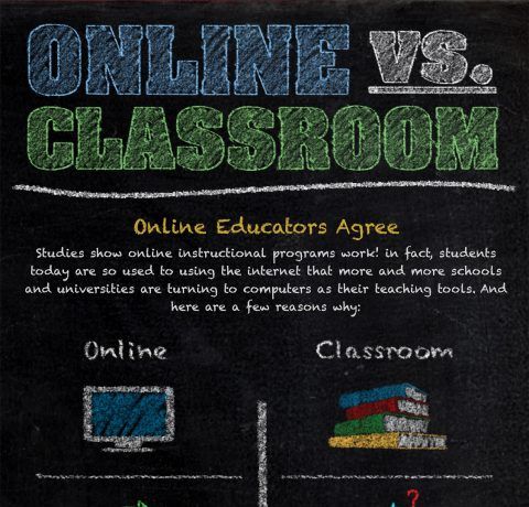 Online vs Classroom Learning