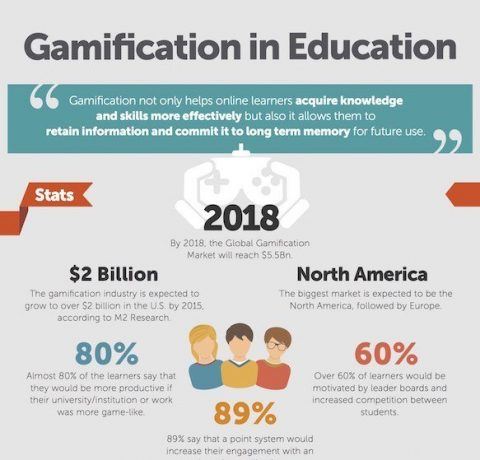 Playing to Learn Infographic