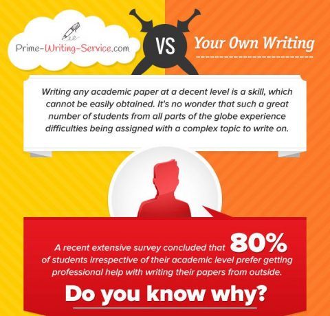 Why Use Online Writing Services When Writing the Paper Infographic