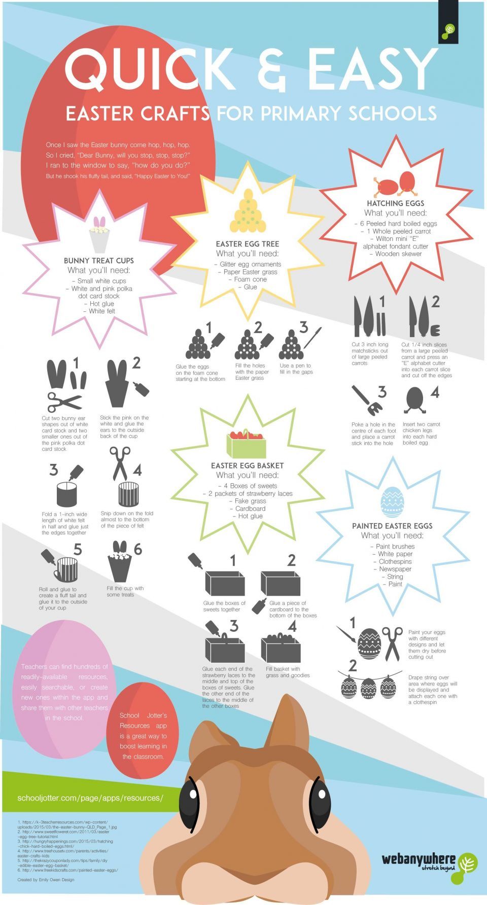 Quick & Easy Easter Crafts for Primary Schools Infographic