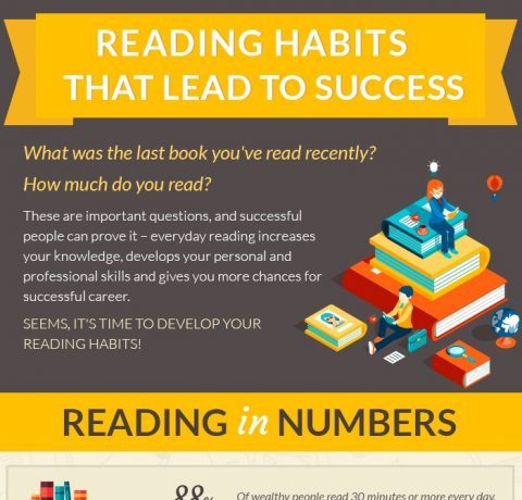 Reading Habits that Lead to Success Infographic