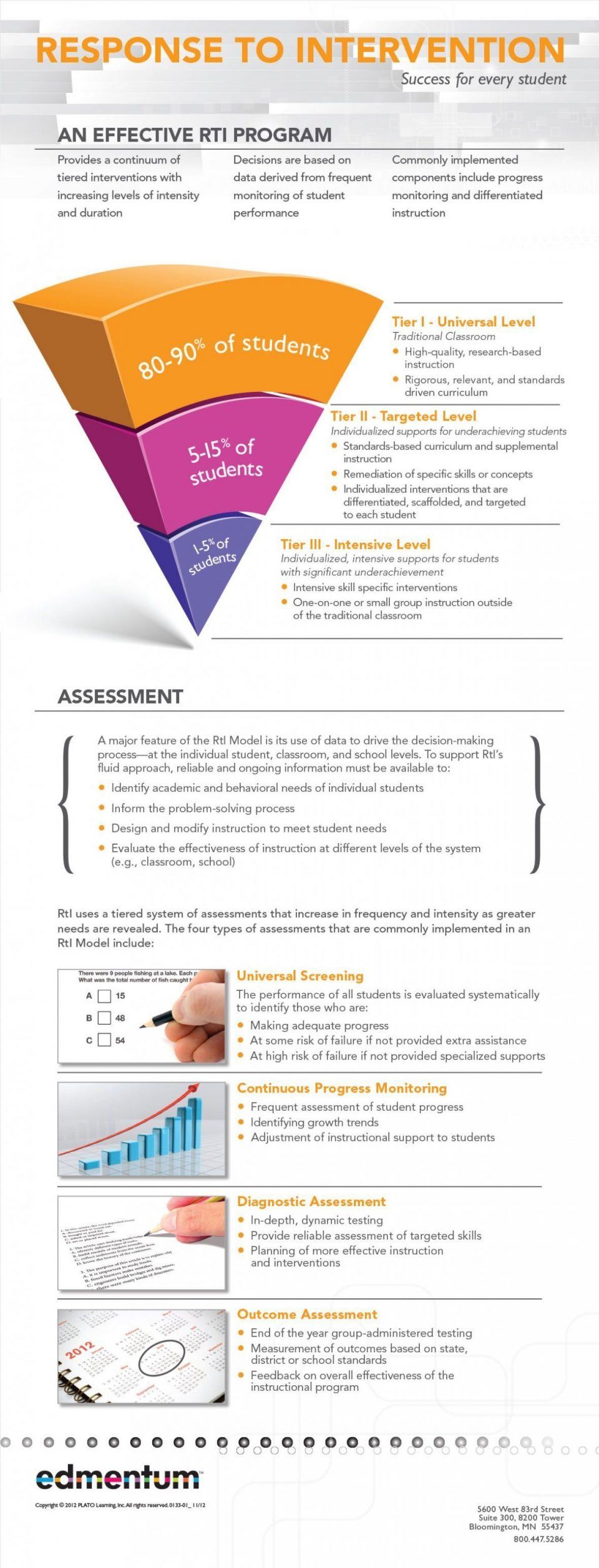 Response to Intervention: Success for Every Student Infographic