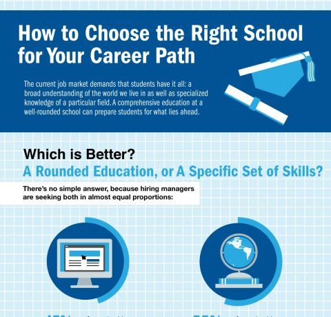 Choosing the Right School for Your Career Path Infographic