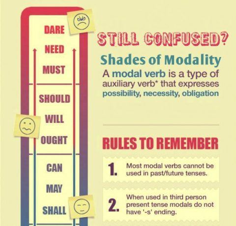 Still Confused About Auxiliary And Modal Verbs Infographic