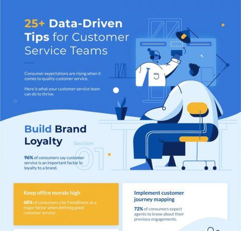 25+ Essential Data-Driven Customer Service Tips Infographic