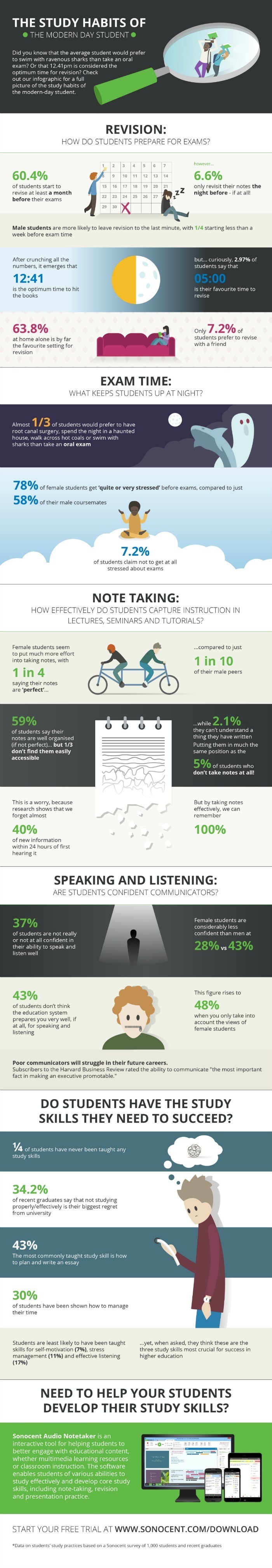 The Study Habits of the Modern Day Student Infographic