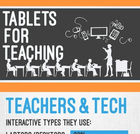 Tablets for Teaching Kids Infographic