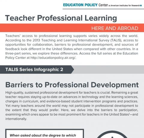 Teachers' Professional Development Barriers Infographic