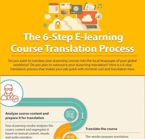 The 6-Step eLearning Course Translation Process