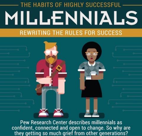 The Habits of Highly Successful Millennials Infographic