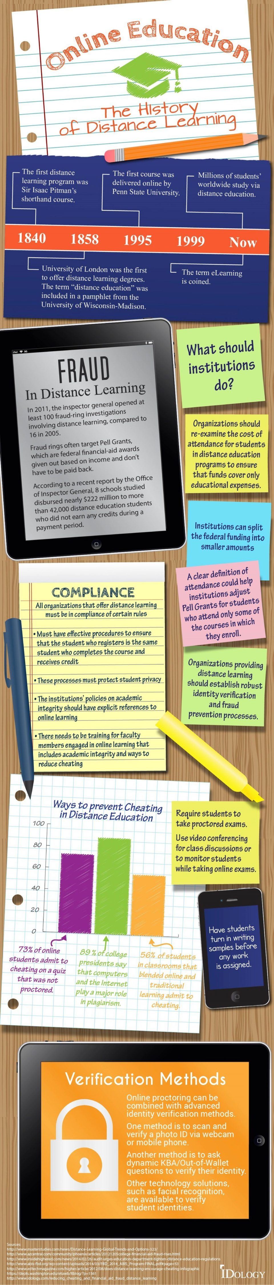 History of Distance Learning Infographic