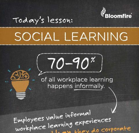 The Importance of Social Learning for Companies Infographic