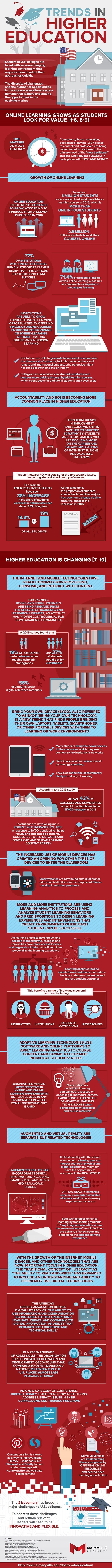 Trends in Higher Education Infographic