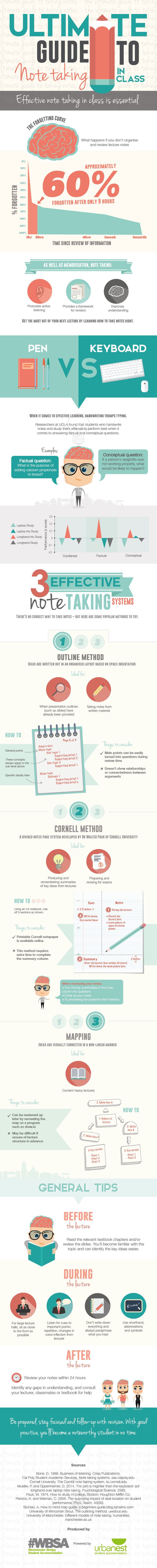 The Ultimate Guide to Note Taking in Class Infographic