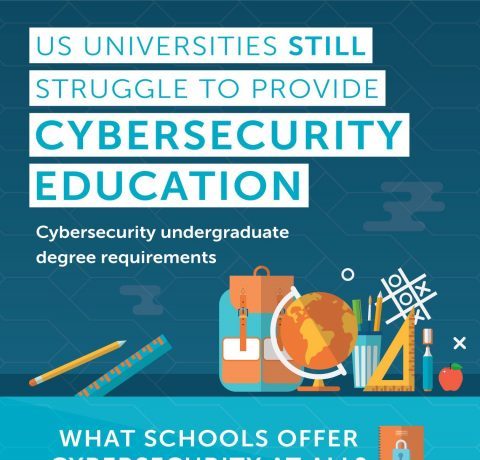 Universities and Cybersecurity Education Infographic