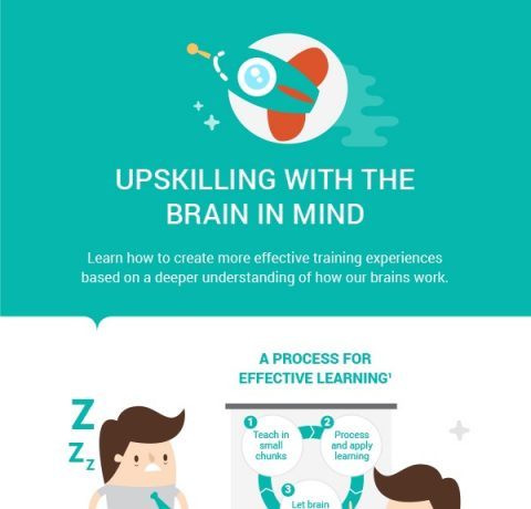 Upskilling With The Brain In Mind Infographic