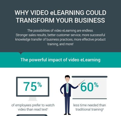 Why Video eLearning Could Transform Your Business Infographic