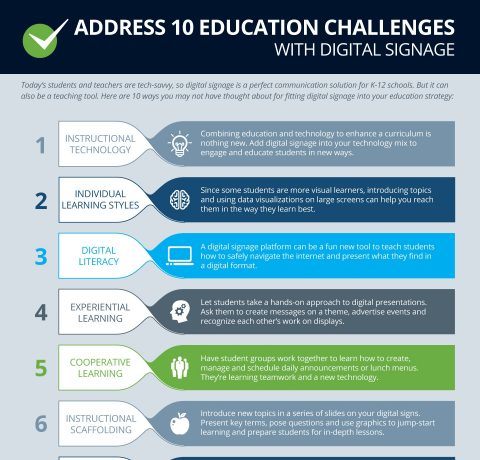 Address 10 Education Challenges with Digital Signage Infographic