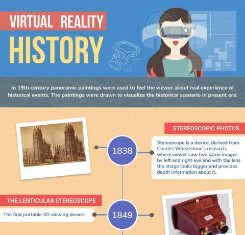 Virtual Reality Evolution Detailed Analysis Infographic