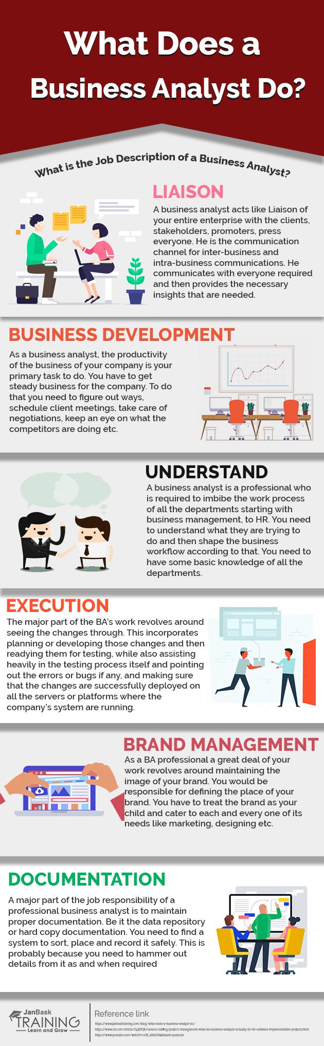 What Does A Business Analyst Do? Infographic