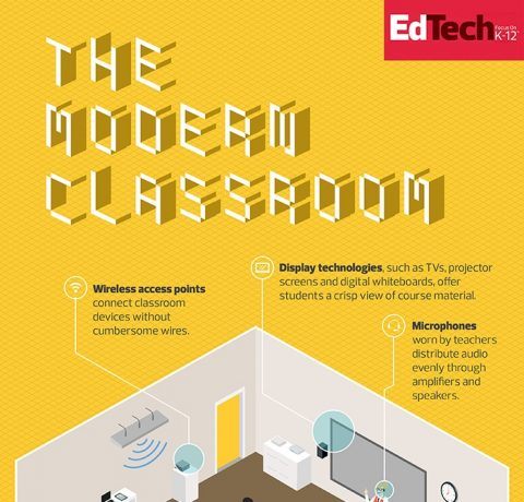 What Powers the Modern Classroom Infographic