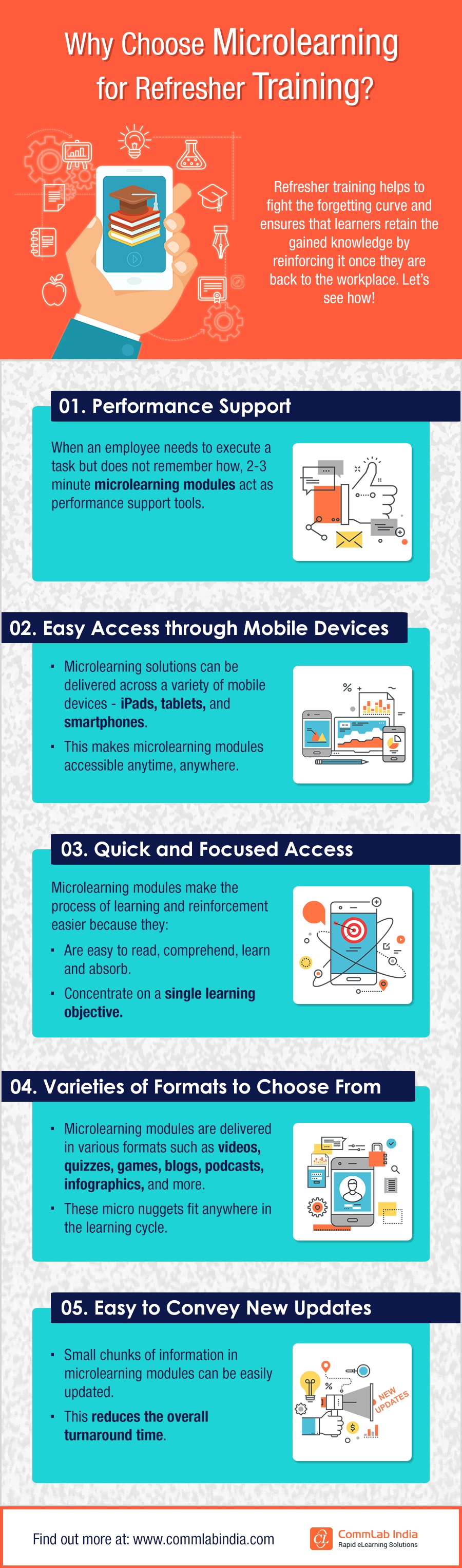 Why Choose Microlearning for Refresher Training?