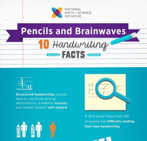 Why Handwriting is Important for Learning Infographic