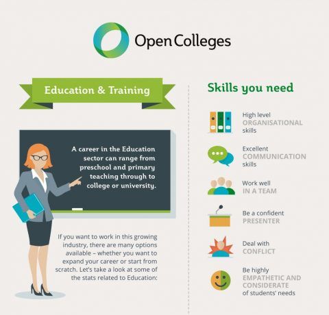 Your Career in Education and Training Infographic