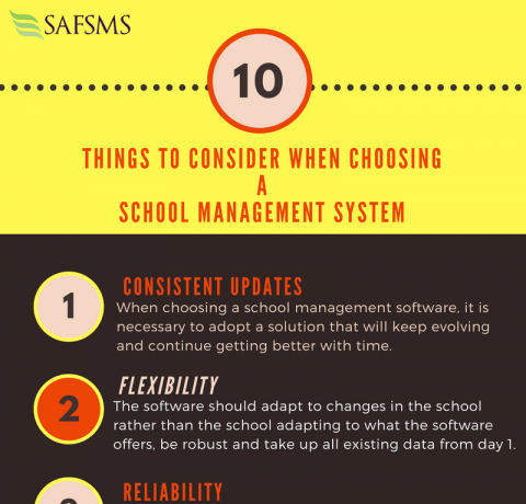 Things To Consider When Choosing A School Management System Infographic