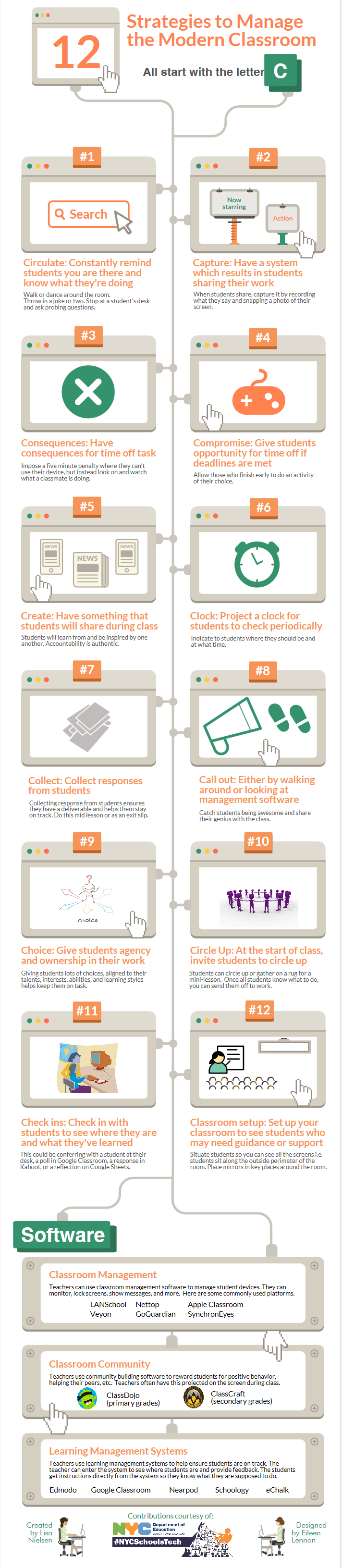 12 Strategies to Manage the Modern Classroom Infographic