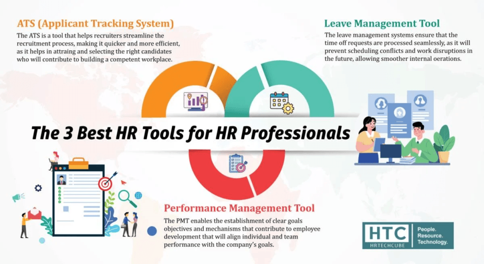 3 Best HR Tools For HR Professionals