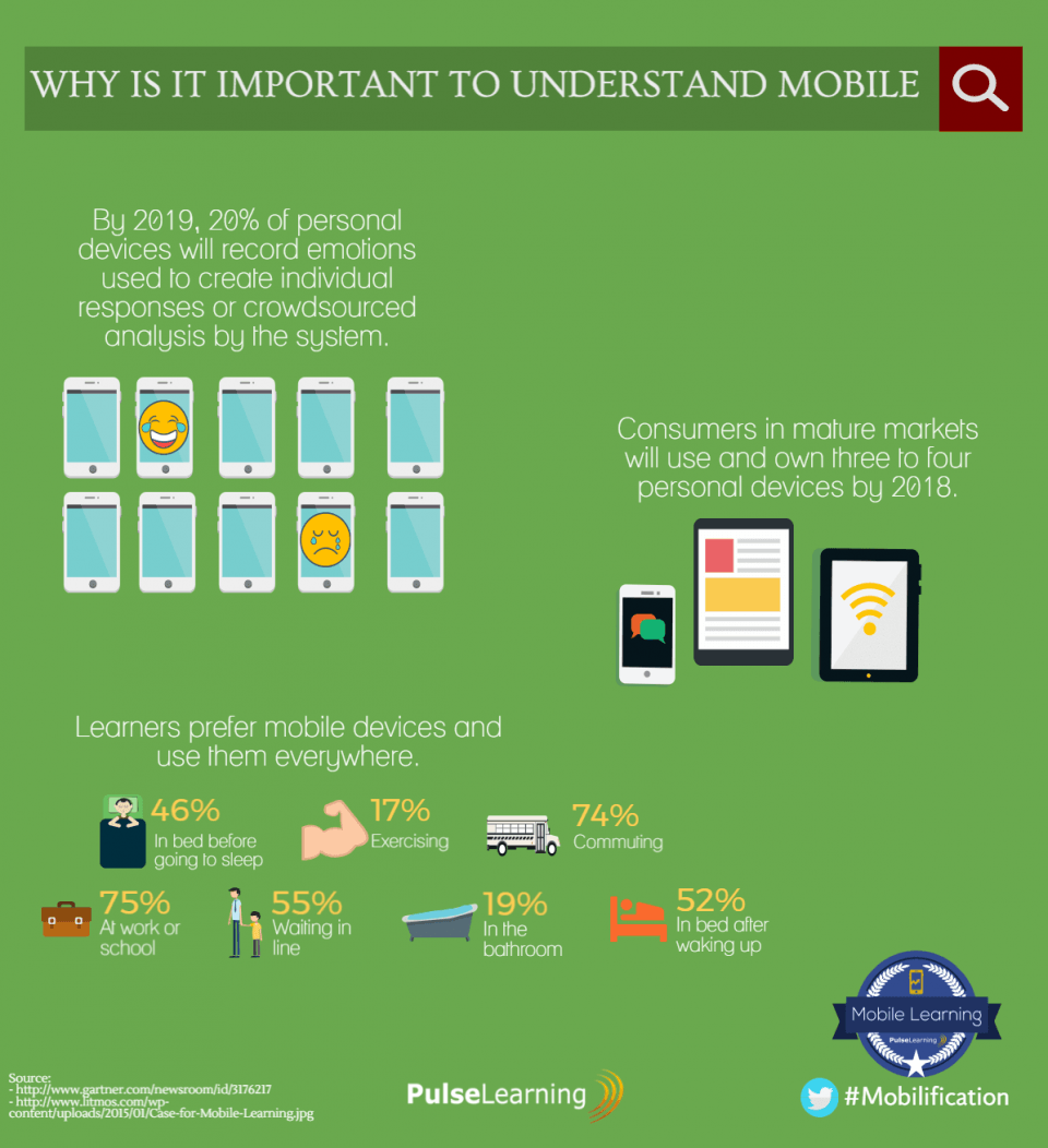 Why It Is Important to Understand Mobile Infographic