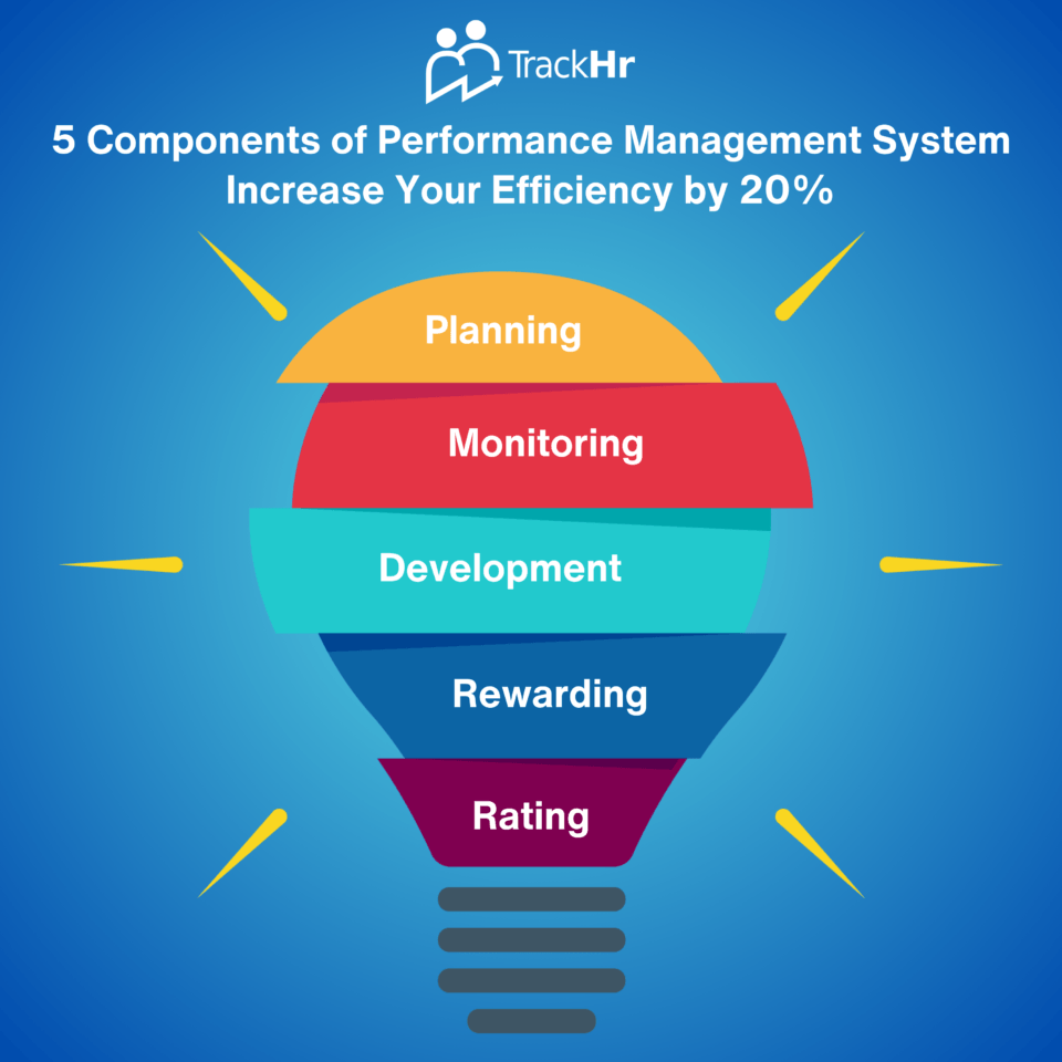 5 Components Of Performance Management System