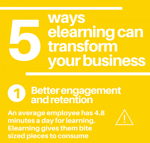 5 Ways eLearning Can Transform Your Training Business Infographic