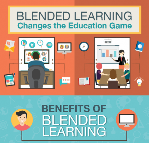 6 Common Misconceptions About Blended Learning Infographic