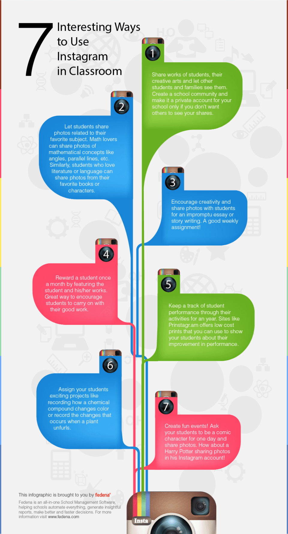 7 Interesting Ways To Use Instagram In Classroom