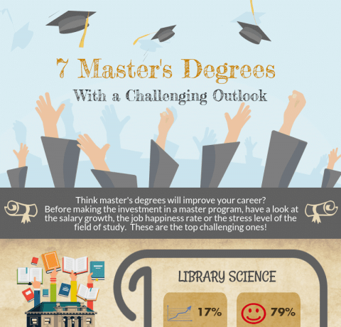 7 Master's Degrees With a Challenging Outlook in 2017 Infographic