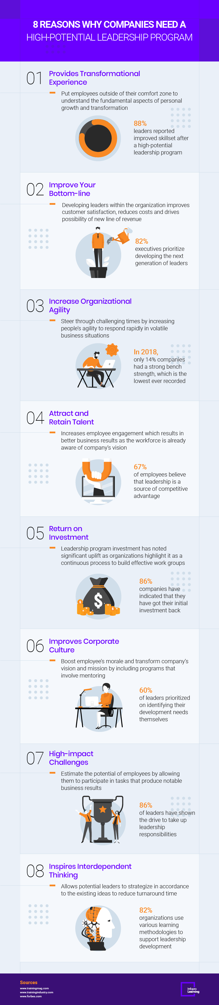 8 Reasons Why Companies Need A High-Potential Leadership Program