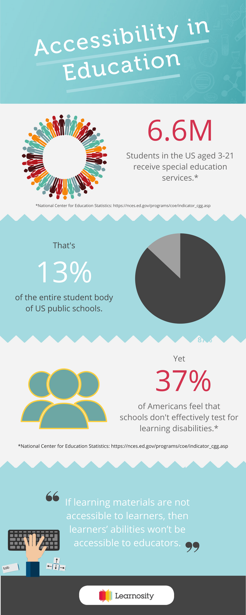 Accessibility In Education Infographic