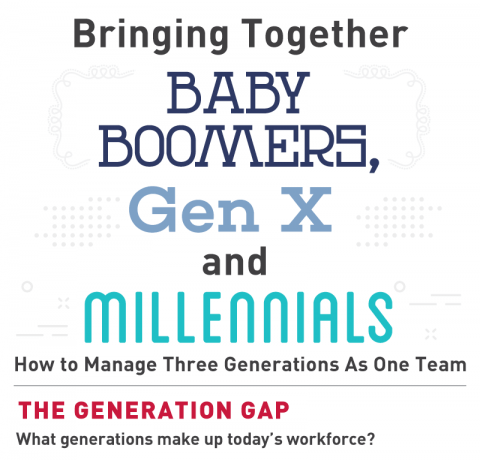 How to Effectively Manage a Multi-generational Workplace Infographic