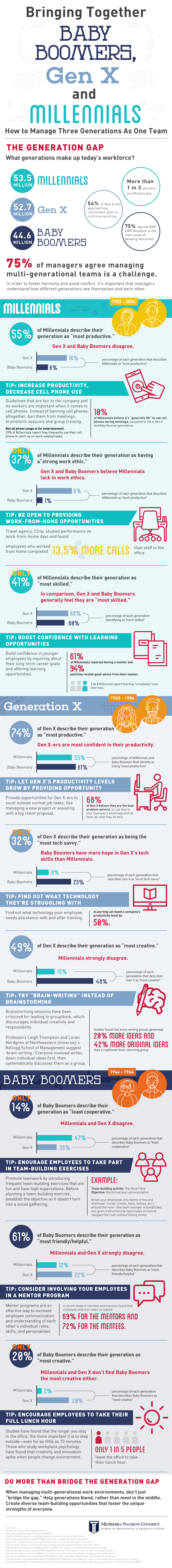 How to Effectively Manage a Multi-generational Workplace Infographic