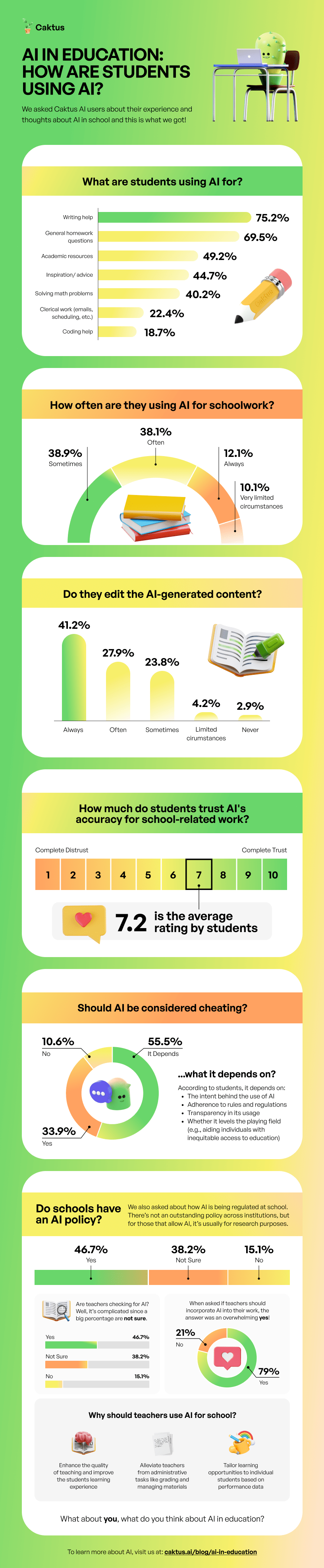 AI In Education: How Are Students Using AI?